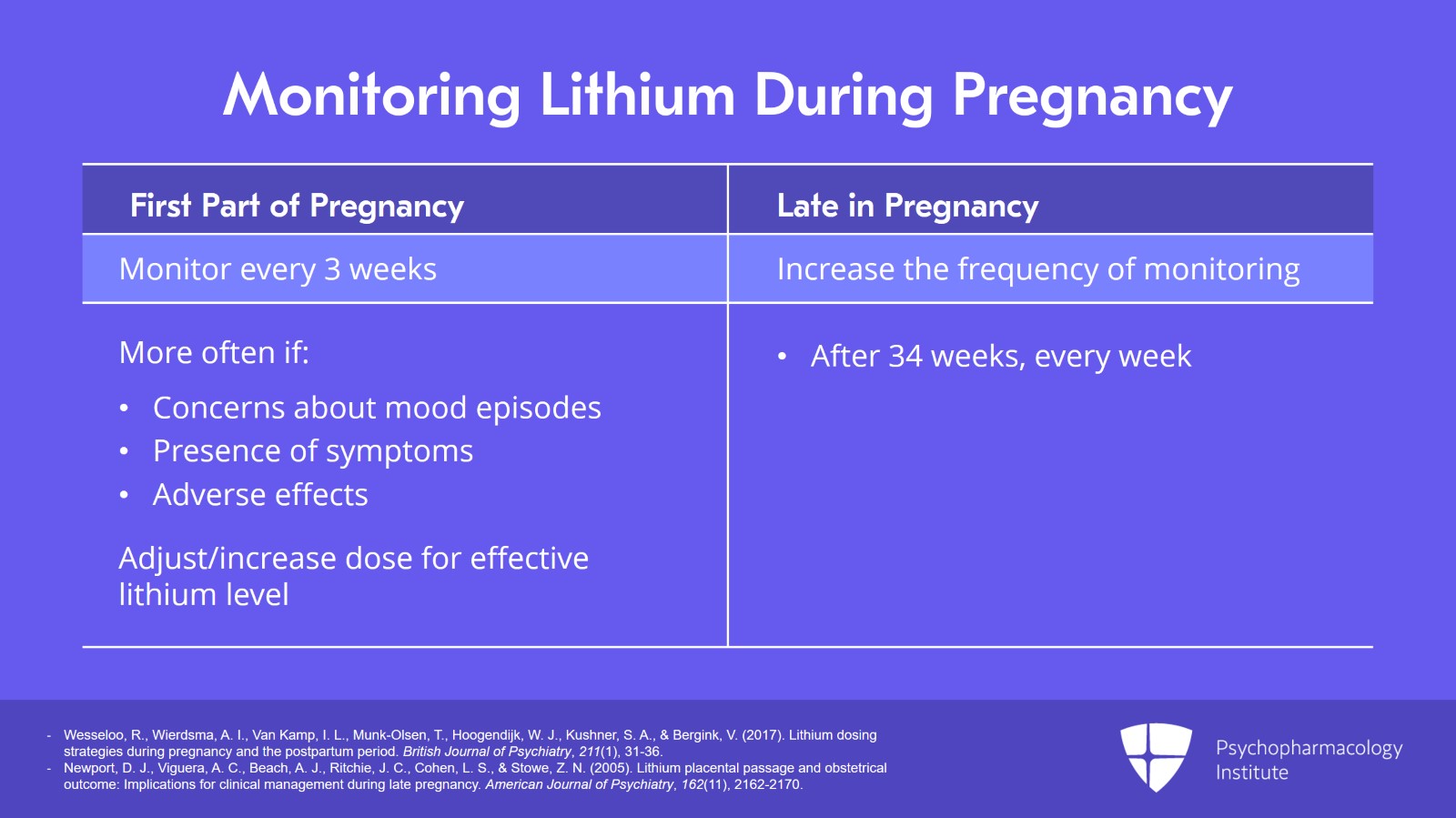 lithium-pregnancy-asnachicago